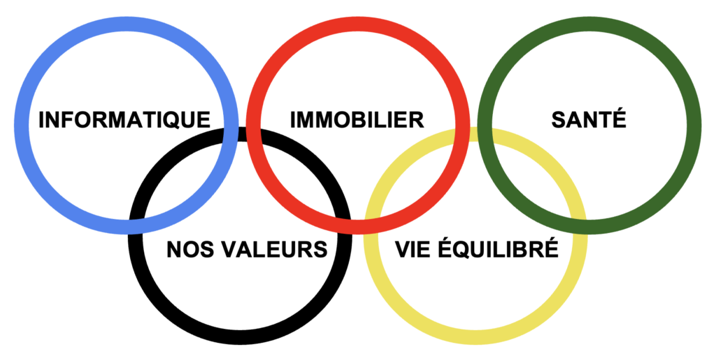 cycle